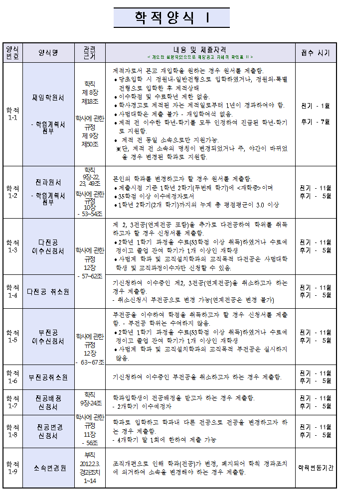 학적양식지