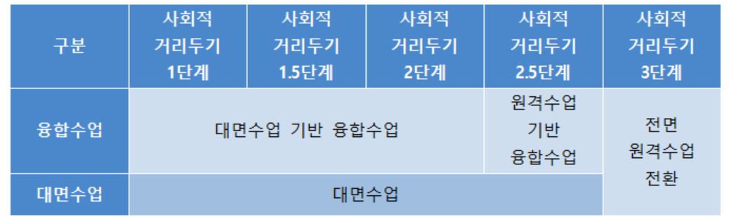 변경된 학사일정 안내표