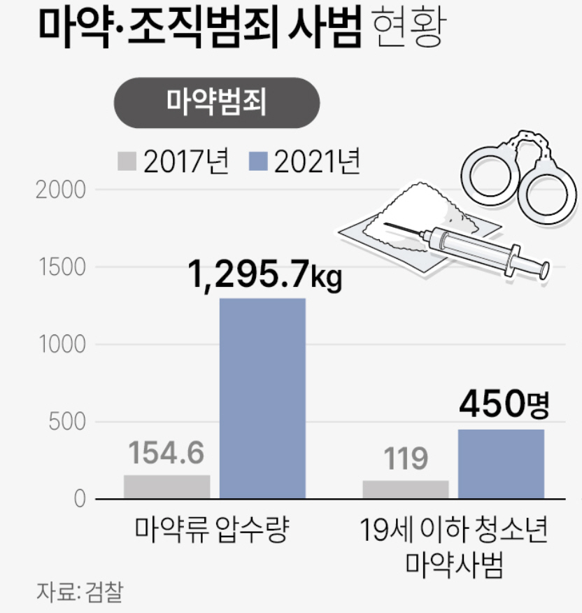 통계